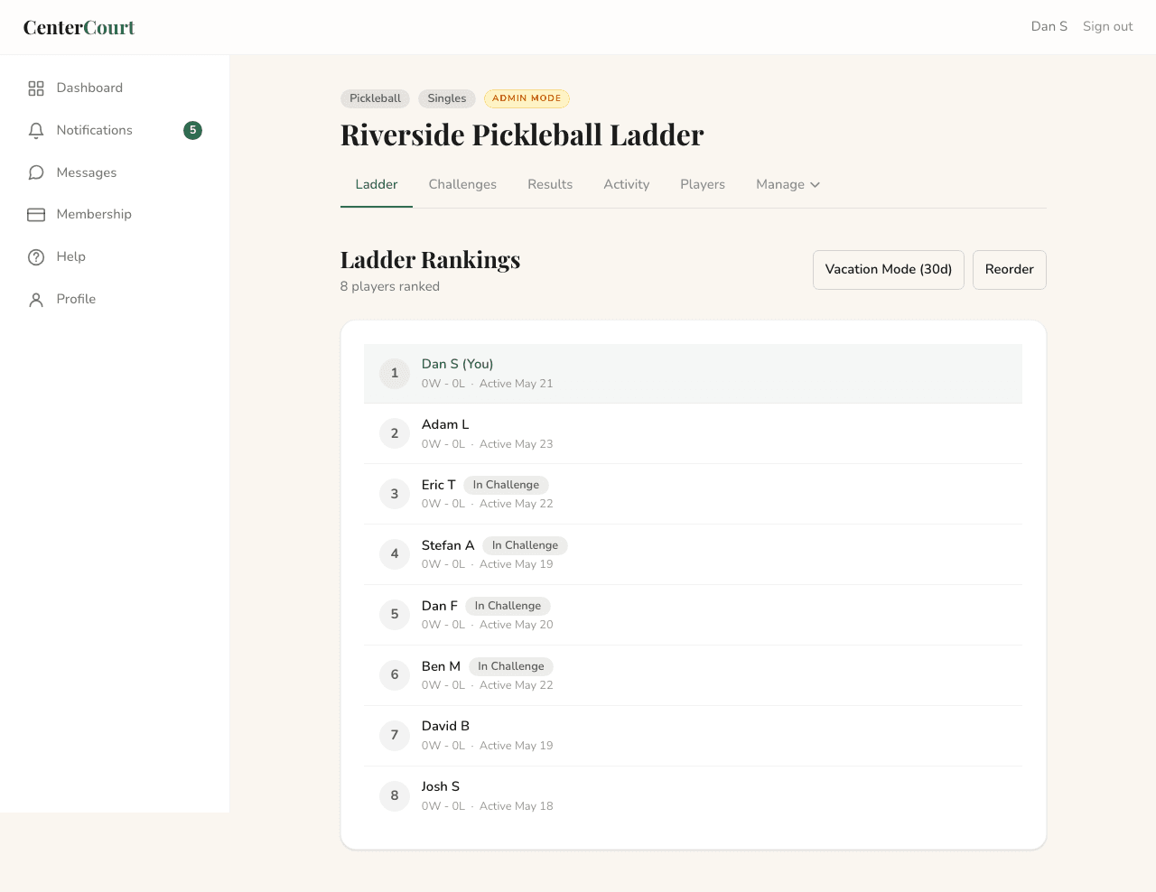 Riverside Pickleball Ladder rankings showing 8 players in positions 1-8, with 'In Challenge' badges on players involved in active challenges and recent activity dates next to each name